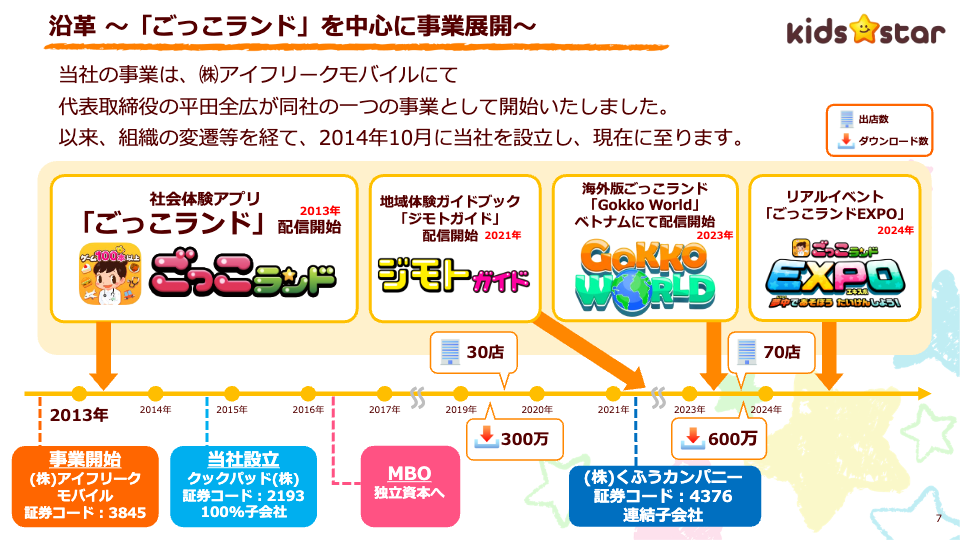 最強のプラットフォーム「ごっこランド」の正体