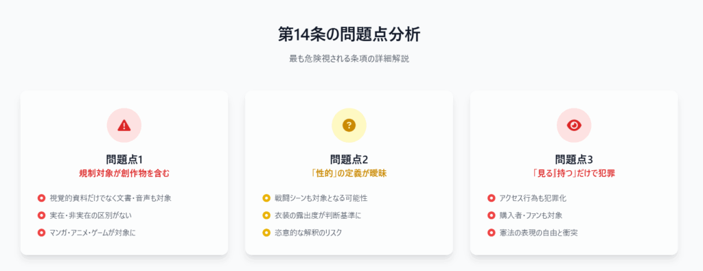 第14条の問題点分析